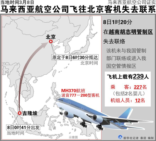 一架從吉隆坡飛往北京的航班今晨失去聯絡-5