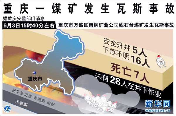 重慶煤礦事故造成22人死亡