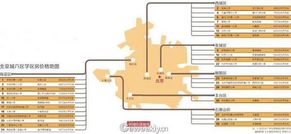 中國經濟周刊、中國經濟研究院、鏈家地產聯合共同推出“北京學區房價格地圖”