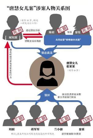 唐慧女兒案兩主犯死刑未核準 裁定理由披露