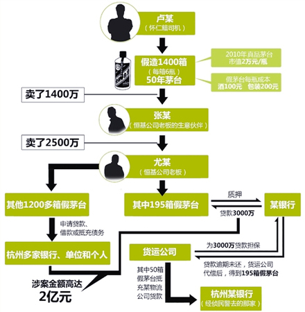 三輪車夫一夜暴富買下保時捷3