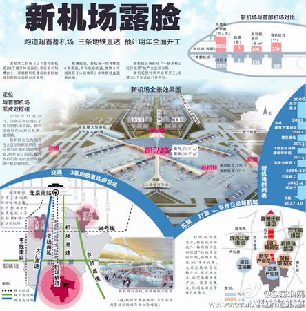 北京新機場獲批-將成國內第二大機場5