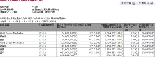 趙薇成股神！減持阿里影業(yè)-套現(xiàn)近10億港元2