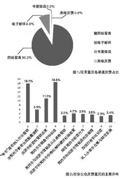 交通部：半個月收到出租車改革各類意見3220件