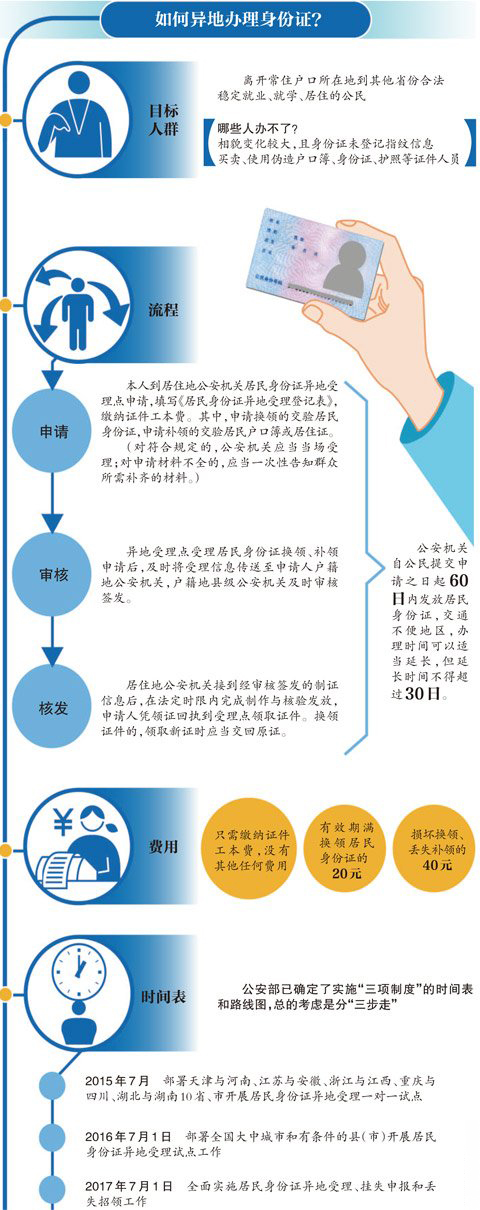 2017年7月全國可異地換補身份證