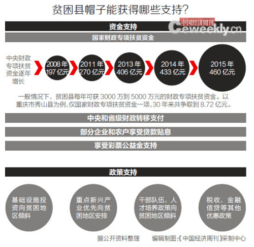 點擊進入下一頁