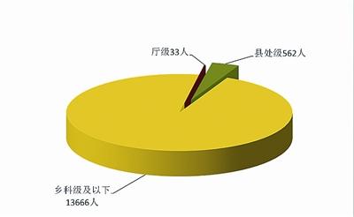 點擊進入下一頁