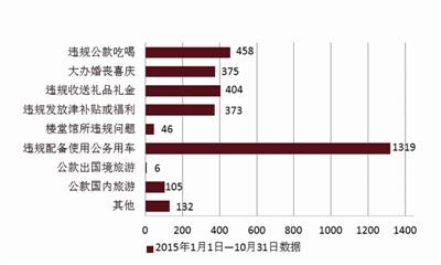 點擊進入下一頁