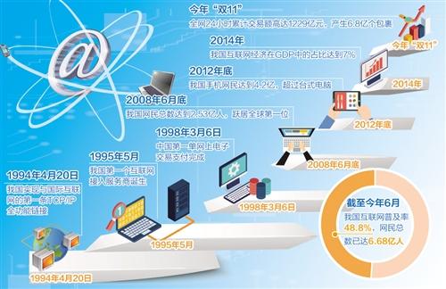 第二屆世界互聯網大會召開：網絡大潮潮頭立