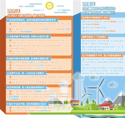 中國經濟發展長期向好基本面沒有變