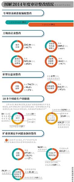 點擊進入下一頁