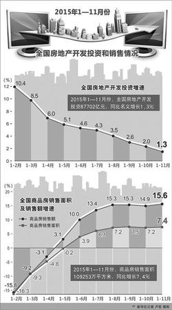 人民日報：房地產去庫存成為“國家任務”2