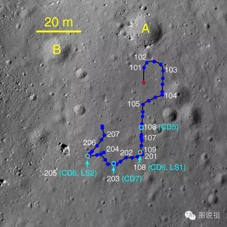 玉兔號的運(yùn)行軌跡。目前她已經(jīng)失去移動能力，但仍然可以采集數(shù)據(jù)