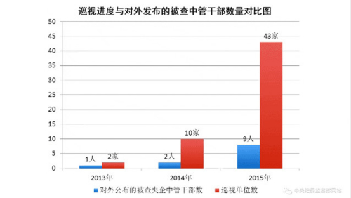 點擊進入下一頁