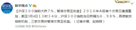 滬深300指數大跌7%暫停交易至收盤