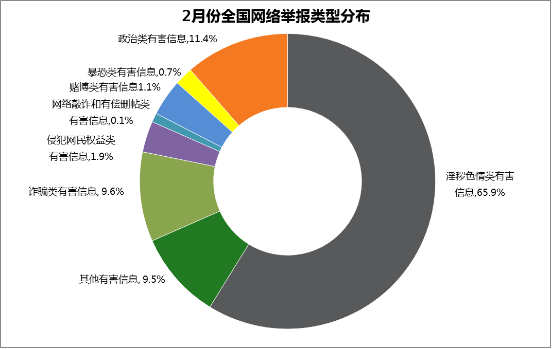 點擊進入下一頁