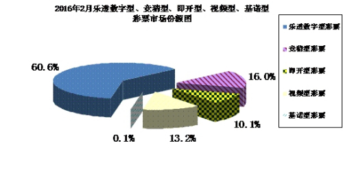 數(shù)據(jù)來源：財政部