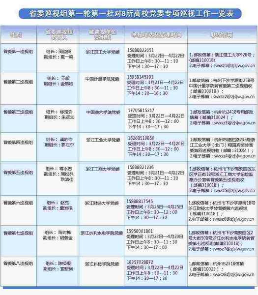 進(jìn)駐浙江理工大學(xué)等8所高校開展專項巡視工作