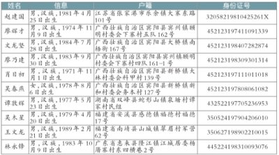 通緝人員名單