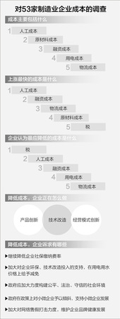 企業壟斷性成本調查：電費高企業多難享電改紅利