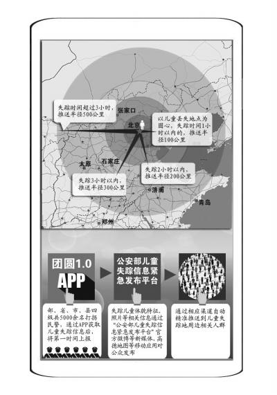 點擊進入下一頁