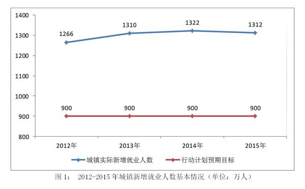 點擊進入下一頁