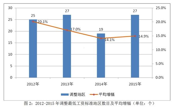 點擊進入下一頁