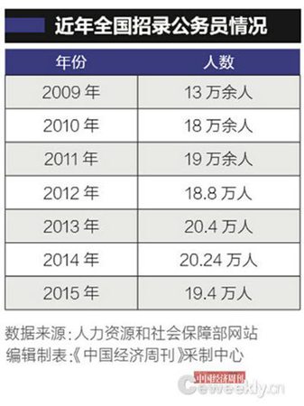 相關表格