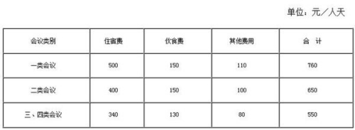 點擊進入下一頁