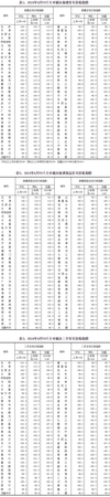 統計局：：6月70城房價總體繼續上漲 漲勢放緩