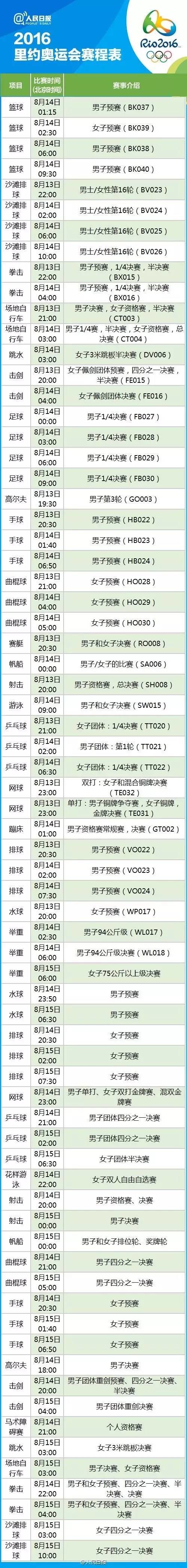 里約奧運會完整賽程表6