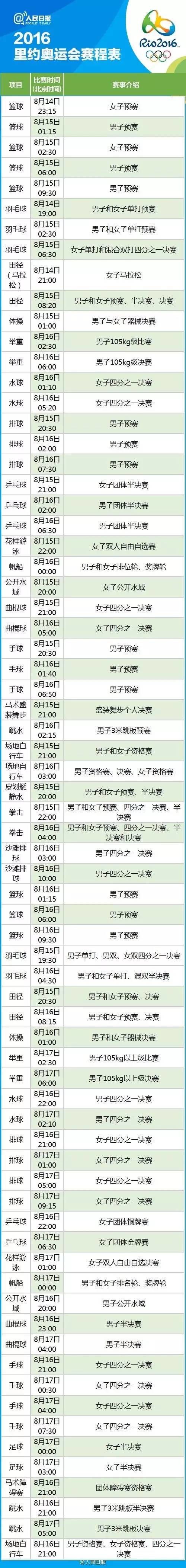 里約奧運會完整賽程表7