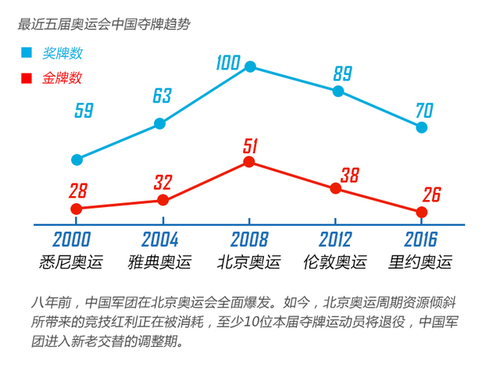 里約奧運終極盤點：中國奪26金破五項世界紀錄