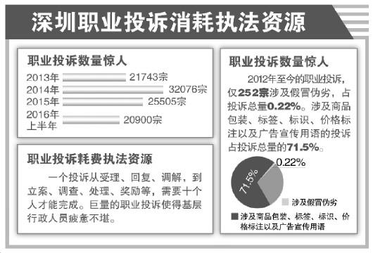 點擊進入下一頁