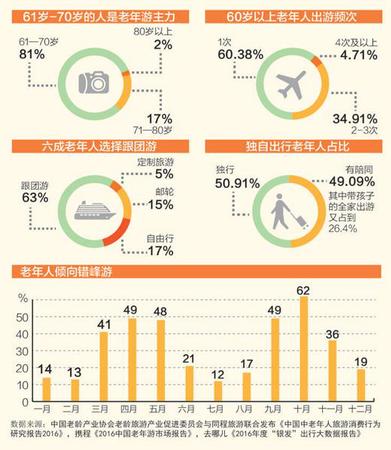 點擊進入下一頁