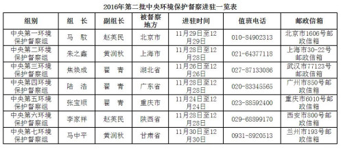 圖片來(lái)源：環(huán)保部網(wǎng)站截圖