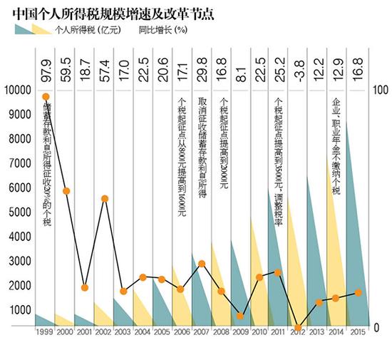 房奴今后征稅會少點？專家解讀：“專項扣除”落地難點多