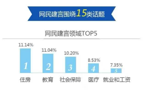 中國政府網數據截屏，圖注：1月13日的數據