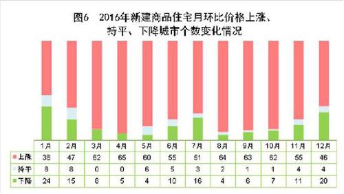 受權發布：中華人民共和國2016年國民經濟和社會發展統計公報