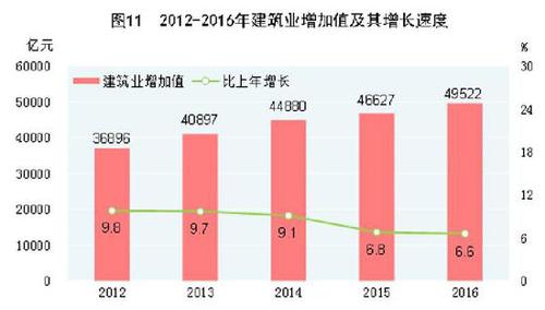 受權發布：中華人民共和國2016年國民經濟和社會發展統計公報