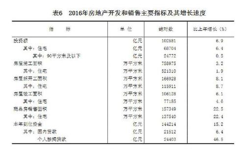 受權發布：中華人民共和國2016年國民經濟和社會發展統計公報