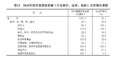 受權發布：中華人民共和國2016年國民經濟和社會發展統計公報