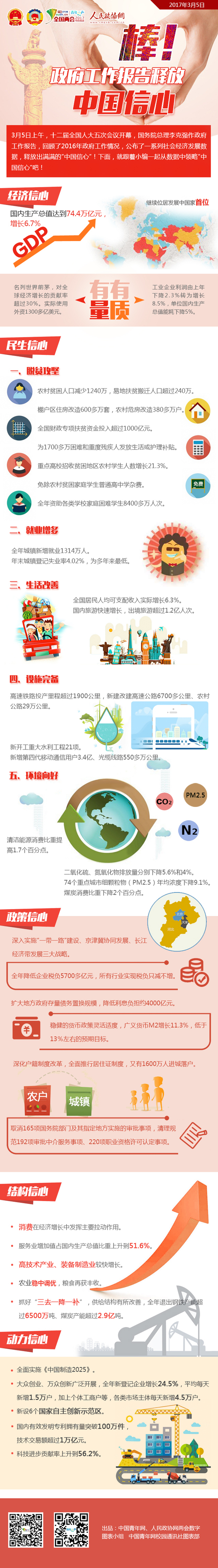 棒！政府工作報(bào)告釋放中國(guó)信心-政協(xié)網(wǎng)