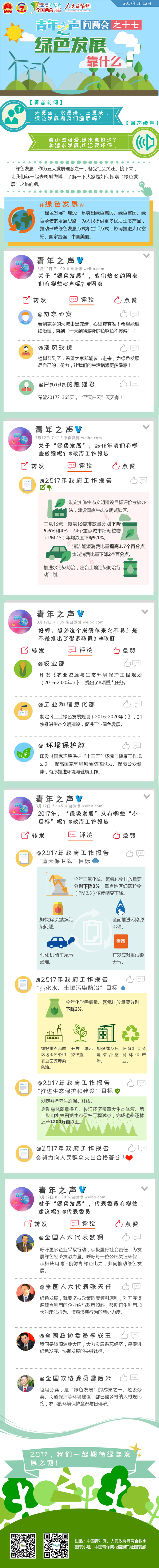 青年之聲問兩會之十七：綠色發展靠什么？-政協網