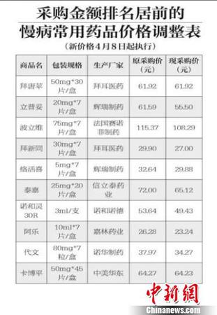 北京新醫改落地醫院推便民服務“可代煎湯藥快遞到家”