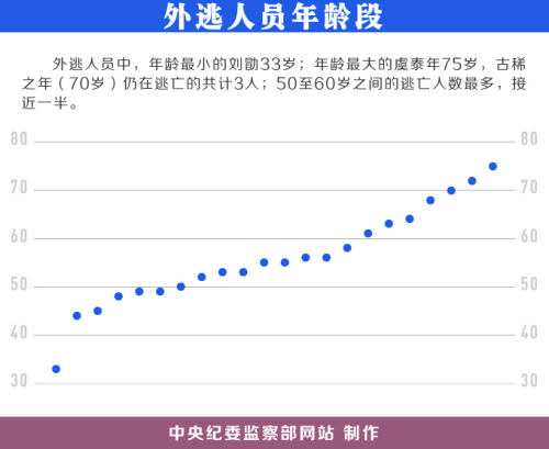 點擊進入下一頁