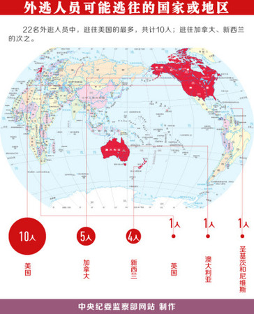 點擊進入下一頁