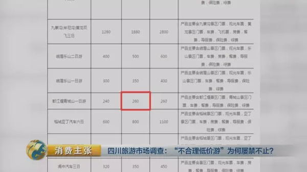 揭四川低價游黑幕:購物回扣多為50% 銀器達60%