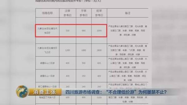 揭四川低價游黑幕:購物回扣多為50% 銀器達60%