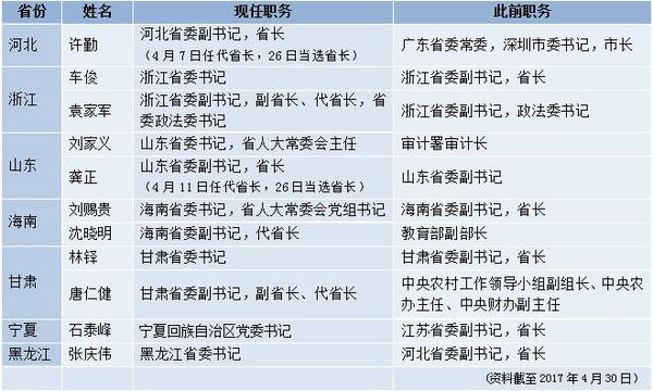 點擊進(jìn)入下一頁